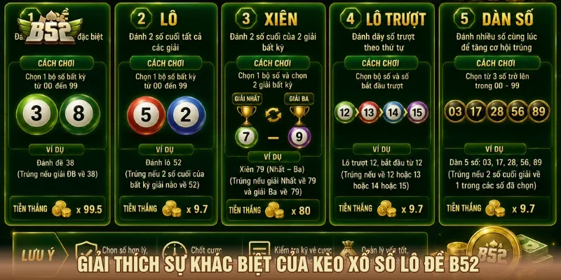 Giải thích sự khác biệt của các loại kèo cược xổ số lô đề B52