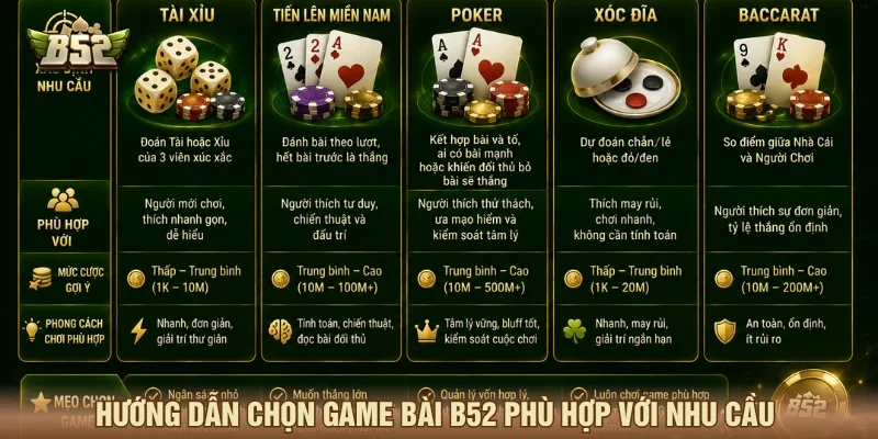 Hướng dẫn chọn game bài B52 phù hợp với nhu cầu